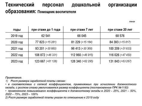 Меры по увеличению влажности