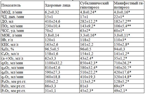 Меры по улучшению кислородного режима