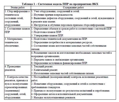 Меры по устранению искрения