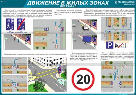 Меры предосторожности при езде на велосипеде во дворах: забота о безопасности