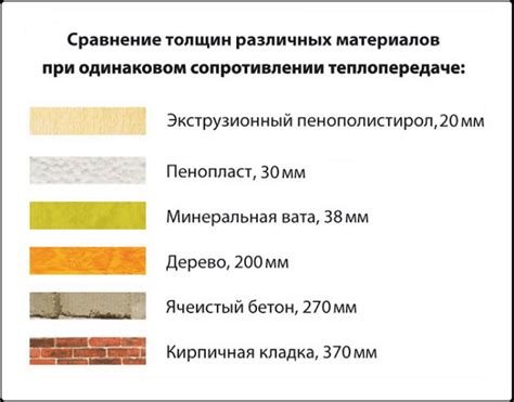 Меры предосторожности при использовании минеральной ваты: советы специалистов