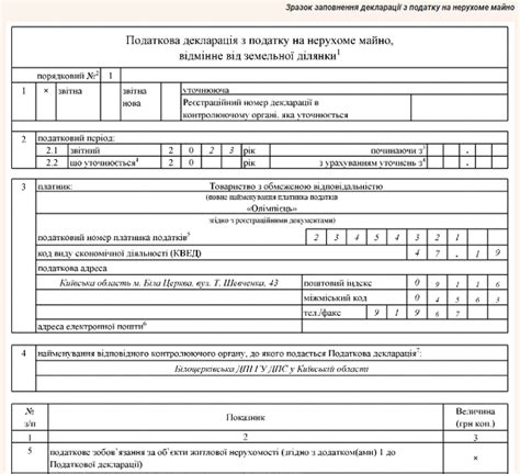 Места подачи заявления и важные сроки