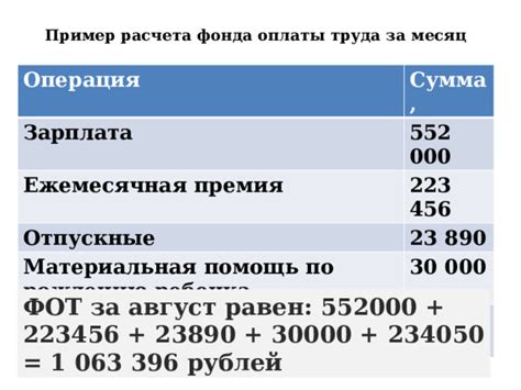 Места поиска фонда оплаты труда за месяц