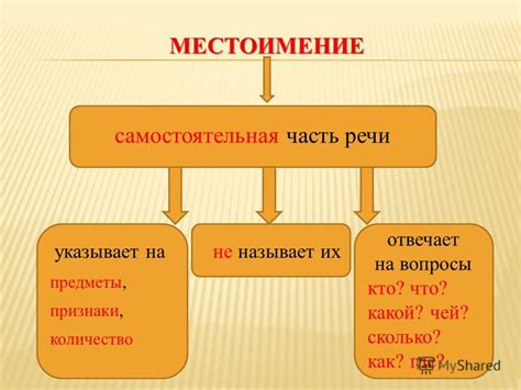 Местоимение как вспомогательная форма речи