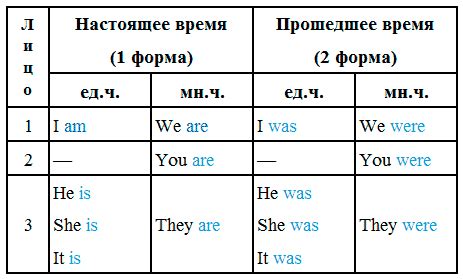 Местоимения в дате и времени