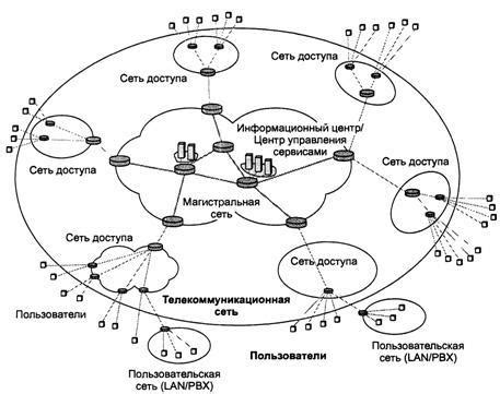 Местоположение и транспортные связи