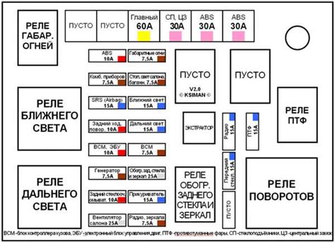 Местоположение работы