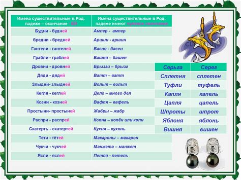 Место именительного падежа в грамматике