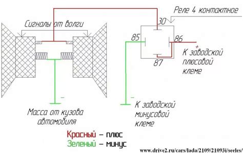 Место установки сигнала