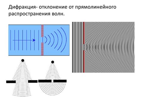 Металлические преграды и интерференция