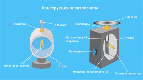 Металлический электроскоп