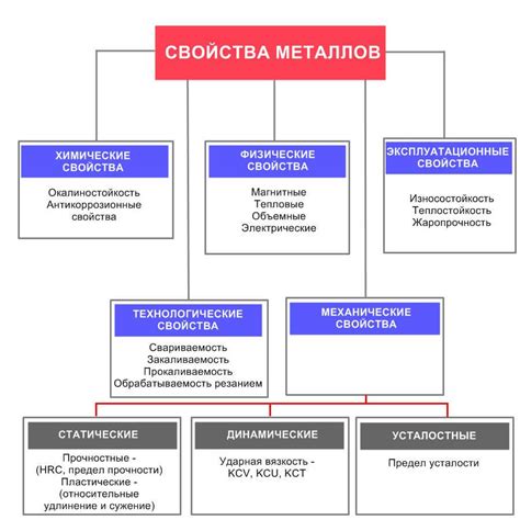 Металлы: структура и свойства в машиностроении