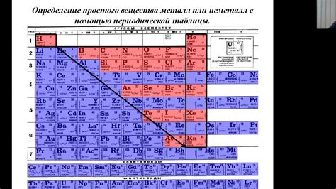 Металлы и неметаллы в химии: основные особенности совместного взаимодействия