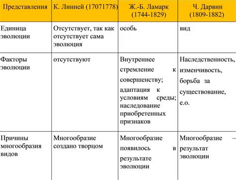 Метафизическая основа теории Линнея