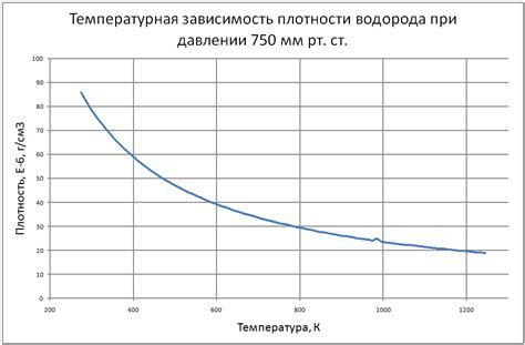 Методика измерения плотности топлива