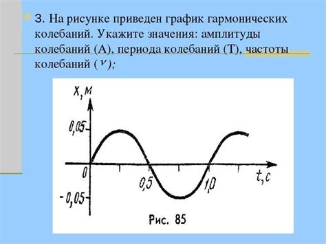 Методика определения амплитуды гармонических колебаний