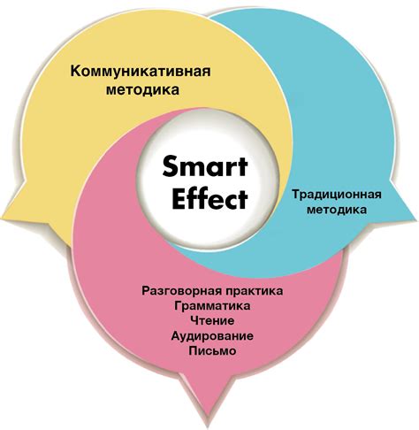 Методика определения языка