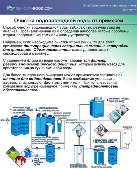 Методика очистки дюз