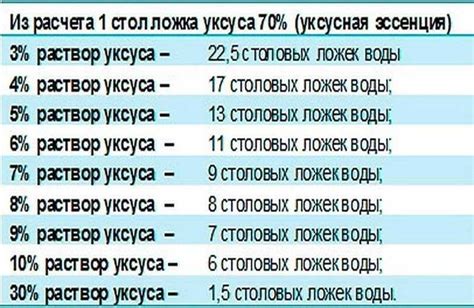 Методика получения 5% уксуса