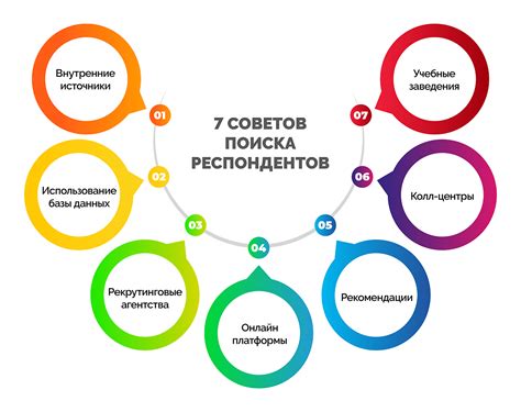 Методика проведения фокус-группы