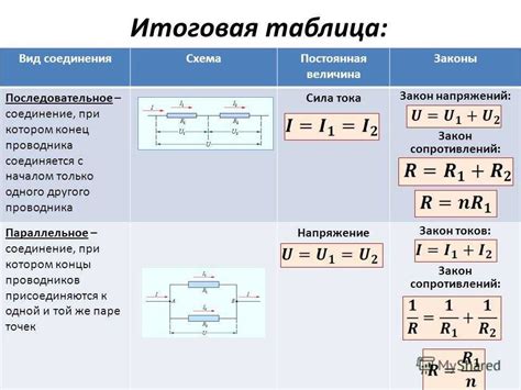 Методика расчета сопротивления резистора по известному напряжению и силе тока