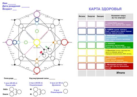 Методика расшифровки индейской клички по дате рождения