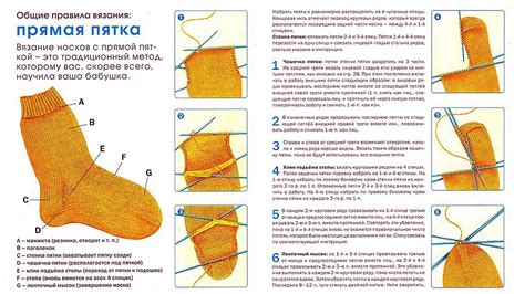 Методика связывания пятки носка на четырех спицах