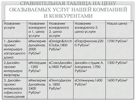 Методика сравнения KPI с конкурентами