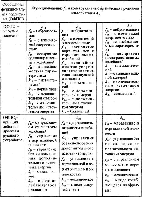 Методика 1: Анализ морфологических признаков