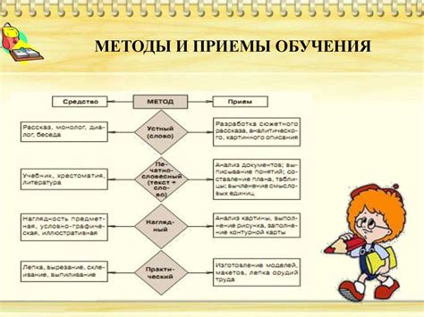 Методики обучения и тренировки