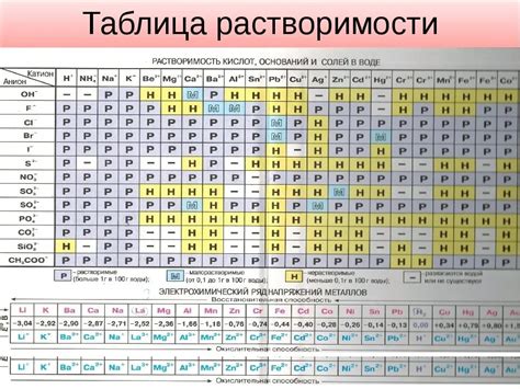 Методики определения положительных ионов