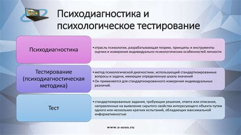 Методики психологического тестирования