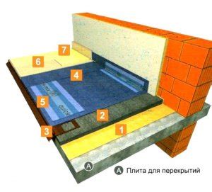 Методики укладки плитки на балконе