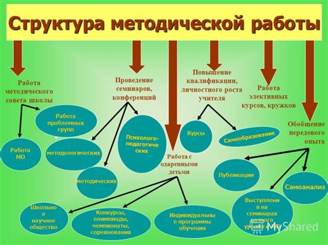 Методическая работа в школе 16 академического района