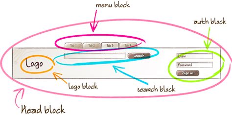 Методология БЭМ и SEO оптимизация