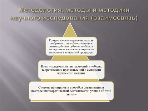 Методология исследования гороскопов