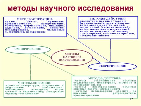 Методология и цель исследования