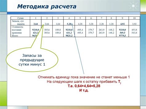 Методология расчета