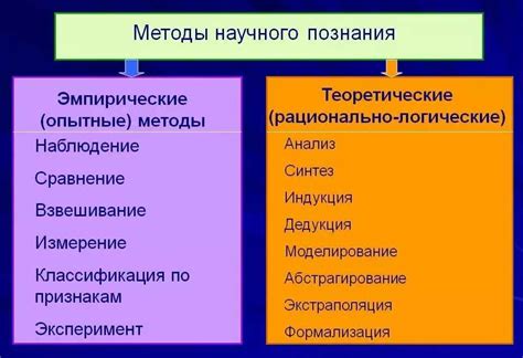 Методы, основанные на запахах: