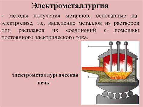 Методы, основанные на электролизе