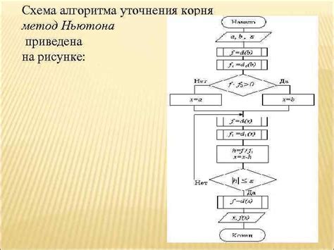 Методы Ньютона