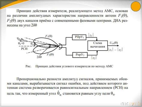 Методы активации РТС в портале 2