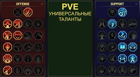 Методы активации урона на своих союзников