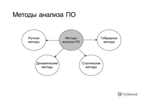 Методы анализа Роршаховских пятен