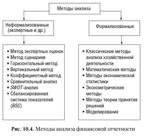 Методы анализа для 9 класса