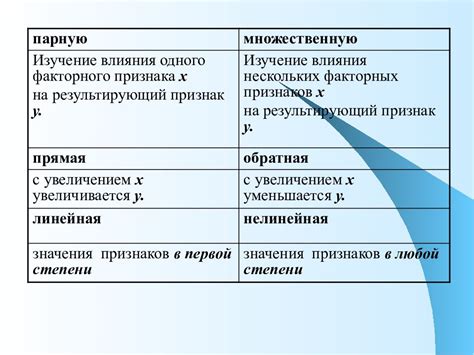 Методы анализа связей между людьми: как построить карту раскрытия узлов