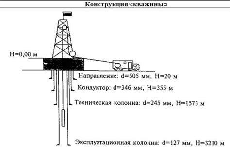 Методы анализа скважины перед удалением гравия