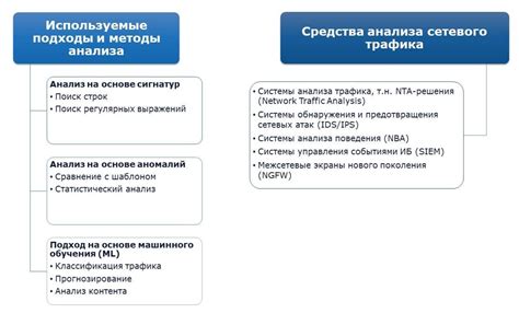 Методы анализа трафика и покрытия сотовых сетей