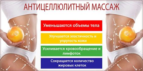 Методы антицеллюлитного массажа