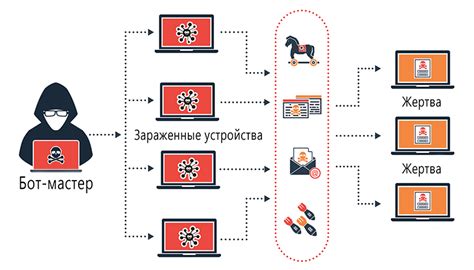 Методы атаки жаканом